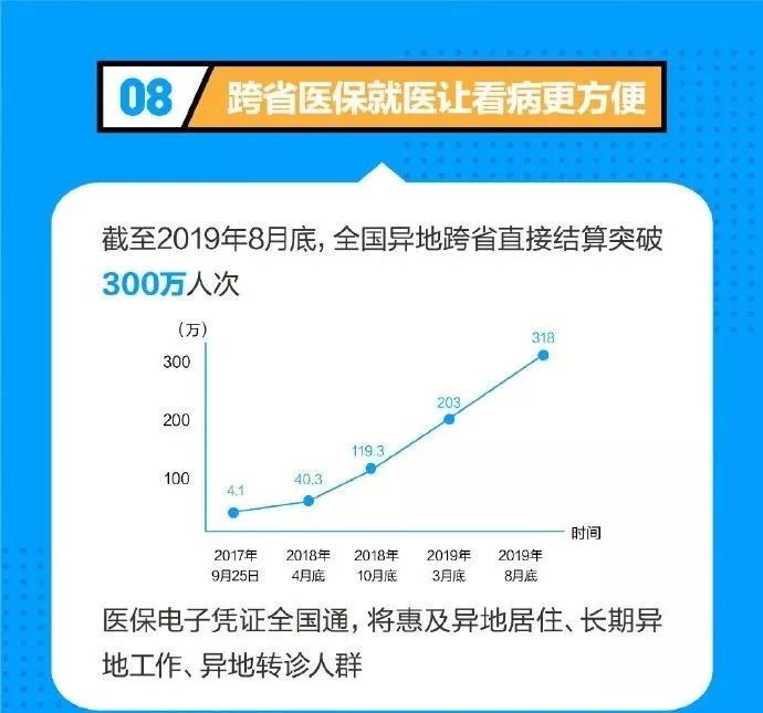 哪些药品能走医保报销官方查询通道上线-第1张图片-中国中医健康网