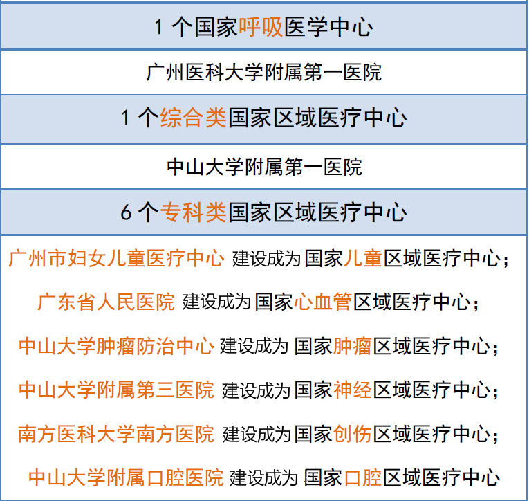 我国已确定125个国家区域医疗中心建设项目-第1张图片-中国中医健康网