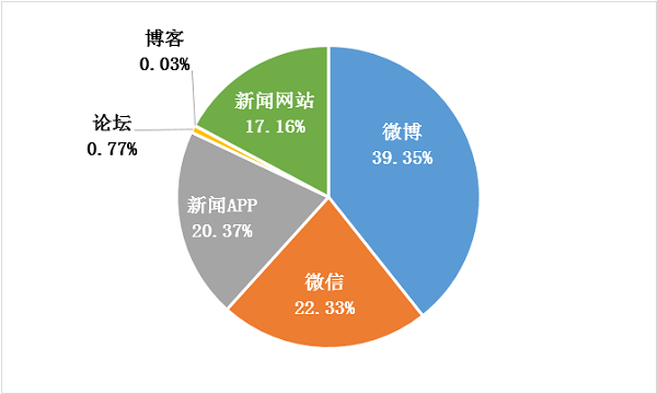 “卫生健康科技成果转化信息服务平台”发布-第1张图片-中国中医健康网